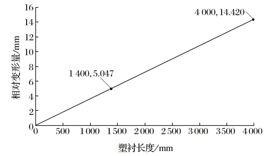 http://www.sydcllj.com/index.php?r=default/column/content&col=100016&id=28