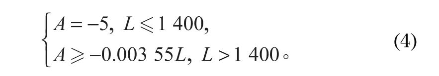 http://www.sydcllj.com/index.php?r=default/column/content&col=100016&id=28