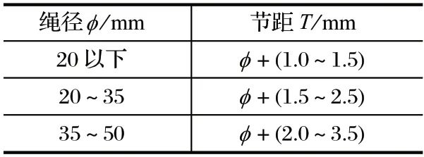 http://www.sydcllj.com/index.php?r=default/column/content&col=100016&id=28