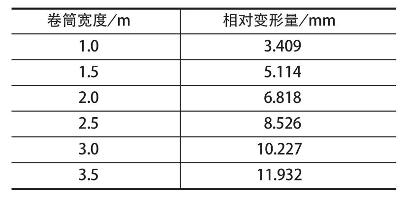摩擦襯墊，提升機襯墊，天輪襯墊