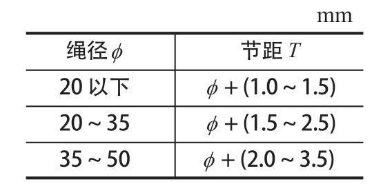 摩擦襯墊，提升機襯墊，天輪襯墊